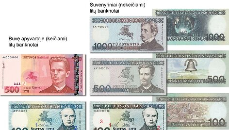 Banknotų skirtumai