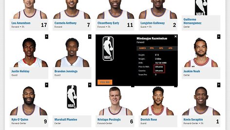 Niujorko &bdquo;Knicks&ldquo; i&scaron;taisė klaidą apie Mindaugo Kuzminsko kilmę