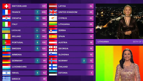 Monika Linkytė skelbė Lietuvos komisijos eurovizinius balus