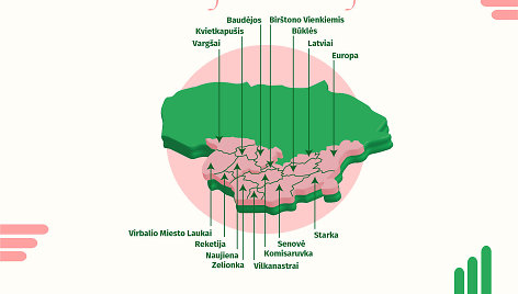 Įdomiausi Dzūkijos ir Suvalkijos kaimai