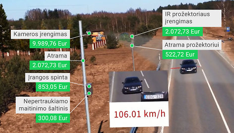 Vienos automobilių numerio identifikavimo kameros kaina