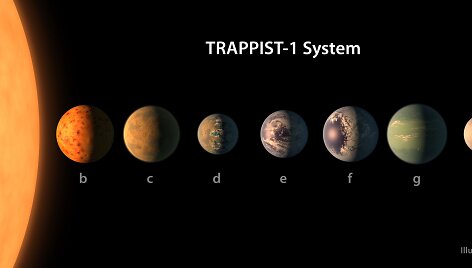 TRAPPIST-1 žvaigždės sistema