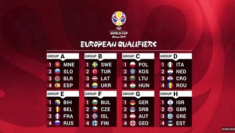 2019-ųjų pasaulio krep&scaron;inio čempionato atranka