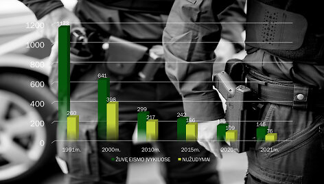 Infografikas