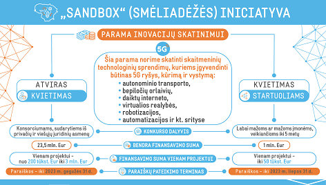 infografikas Sandbox_5G