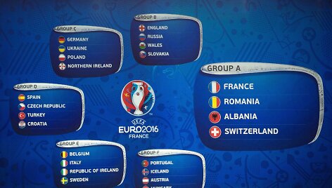 &bdquo;Euro 2016&ldquo; grupės