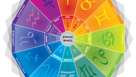 Zodiako ženklai