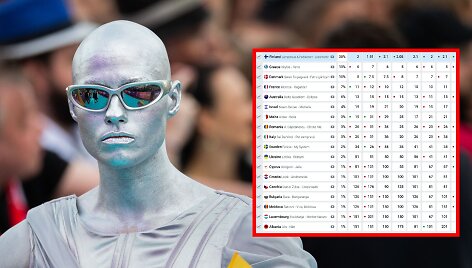Lion Ceccah prognozės &bdquo;Eurovizijoje&ldquo;