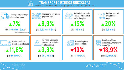 Transporto rinkos rodikliai