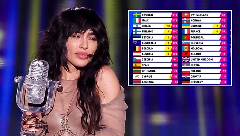 Loreen