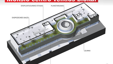 Sostinės valdžia naująjį centrą siūlo įkurdinti dabartinio Vilniaus universiteto Planetariumo vietoje