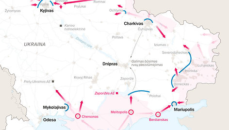 Rusijos invazija į Ukrainą