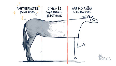 Partnerystės įstatymo svarstymas Seime. Karikatūrą nupiešį Ignas Krakys, idėjos autoriius Andrius Zimaitis