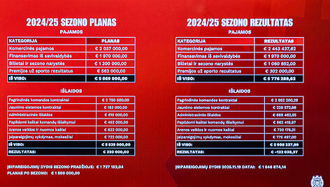 Vilniaus &bdquo;Ryto&ldquo; spaudos konferencija