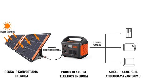 „Topo centras“ pristato naują prekių kategoriją – laisva elektra