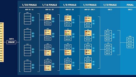 Paai&scaron;kėjo nacionalinės buriavimo rinktinės konkurentai &bdquo;SSL Gold Cup&ldquo; pasaulio taurėje: pirmasis startas &ndash; jau &scaron;iandien