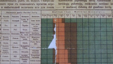 Pirmasis pasaulyje žūklės kalendorius