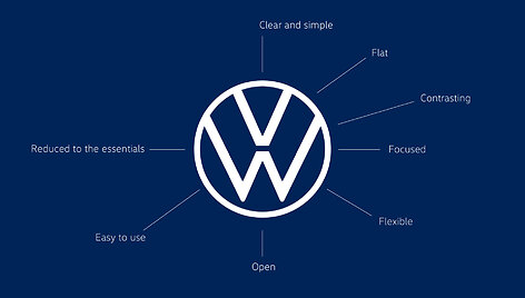 Naujasis &bdquo;Volkswagen&ldquo; logotipas