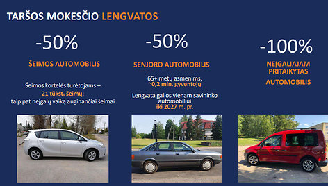 Automobilio taršos mokesčio lengvatos