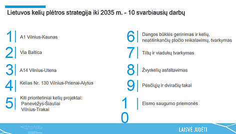 Kelių strategija 2035 m. 10 svarbiausių darbų