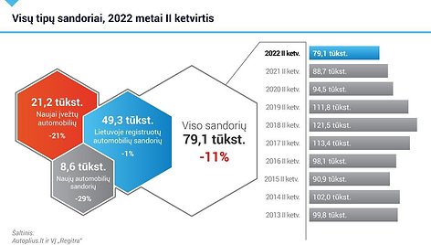 Visų tipų sandoriai