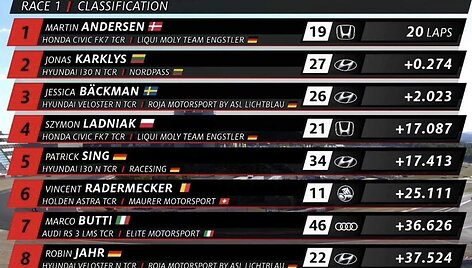 Jonas Karklys Vokietijos ADAC TCR čempionato etape Niurburgringe i&scaron;kovojo podiumą
