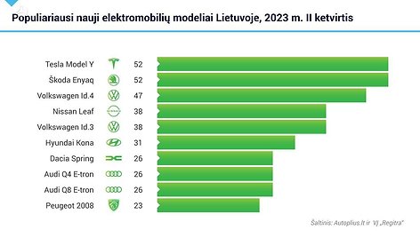 „Autoplius barometras“, naudotų automobilių prekyba 2023 m. antrąjį ketvirtį