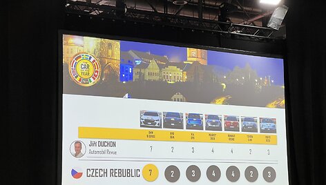 Konkursas &bdquo;Europos metų automobilis 2024 m.&ldquo;