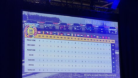 Konkursas &bdquo;Europos metų automobilis 2024 m.&ldquo;
