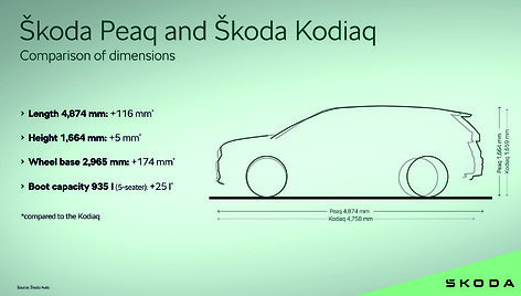 Elektromobilis &Scaron;koda Peaq