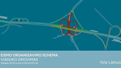 Gariūnų viadukas, griovimas