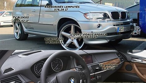 Schemoje matyti, kokios brangiausios BMW X5 detalės buvo pavogtos.