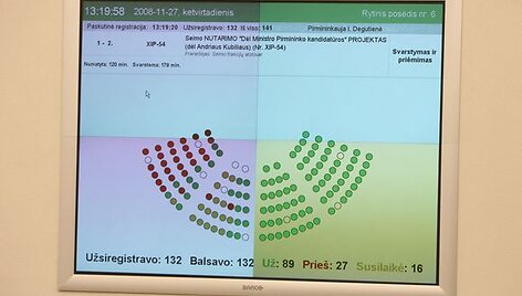 Balsavimo rezultatai