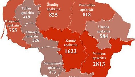 Gaisrų statistika