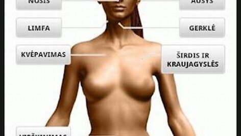 Aplikacija &bdquo;Sveikas.lt&ldquo;