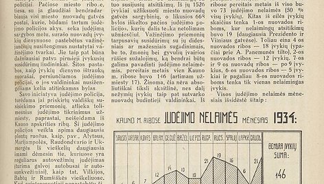 Eismo avarijų statistika, pateikta to meto policijos (1935 m)