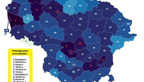 Savivaldybių reitingas