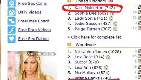 Kate Middleton populiarumas