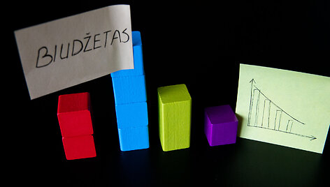 Biudžetas