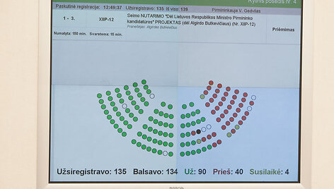 Balsavimo lentelė