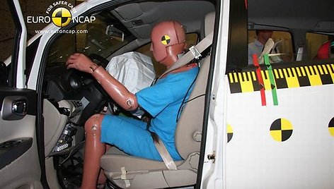 „EuroNCAP“ testas – „Landwind CV9“