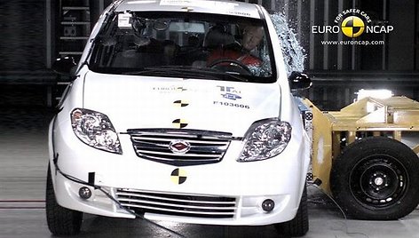 „EuroNCAP“ testas – „Landwind CV9“