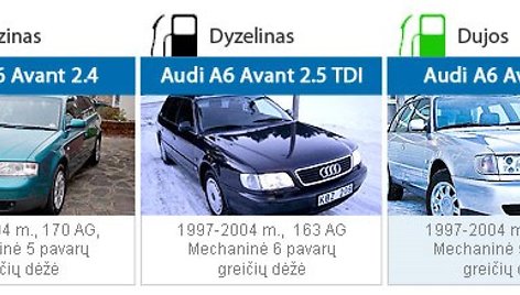 Benzinas, dyzelinas ar dujos?