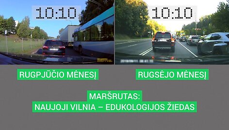 Spusčių matuoklis: Naujoji Vilnia - Edukologijos žiedas