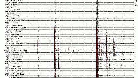 Naujosios Zelandijos seismografo rodmenys