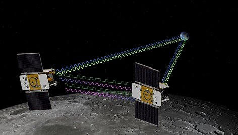 Planuojama, kad zondai aplink Mėnulį skries apie tris mėnesius per kuriuos tirs Mėnulio gravitacinį lauką