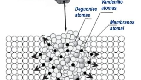Įelektrinto vandens nanola&scaron;o susidūrimas su membrana ir skilimas į vandenilio ir deguonies atomus