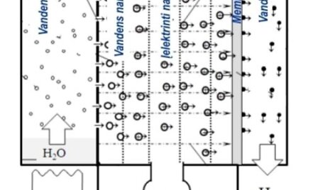 Įrenginio vandenilio gavimui i&scaron; vandens schema