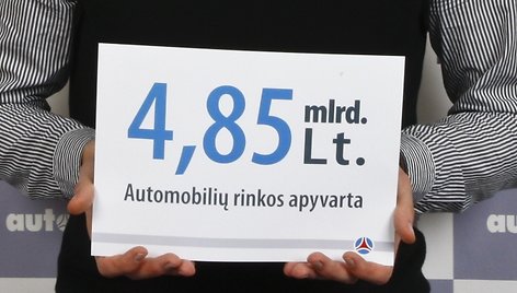 Naujų ir naudotų automobilių rinkos apyvarta