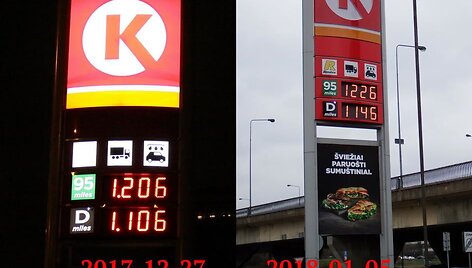 Degalų kainos